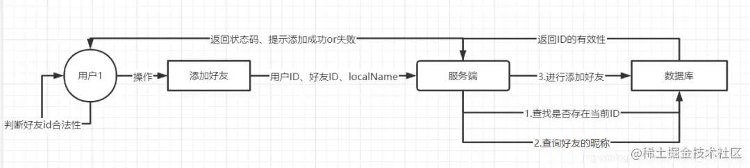 Java基于Swing和Netty仿QQ界面聊天小项目