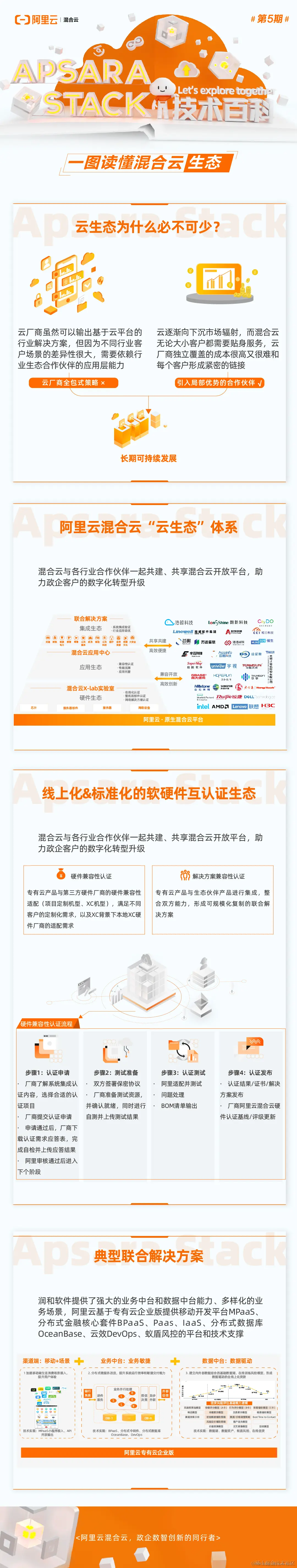 Apsara Stack 技术百科 | 联结良性生态，筑千行百业的数字基石