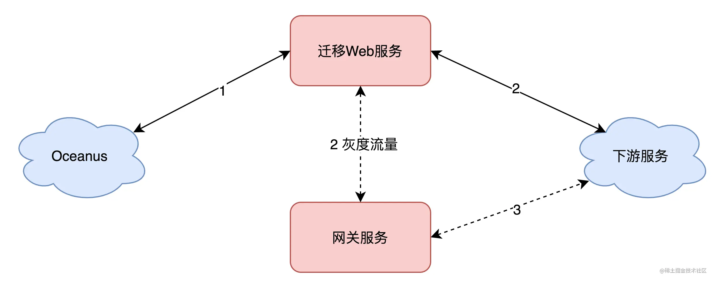 图 16