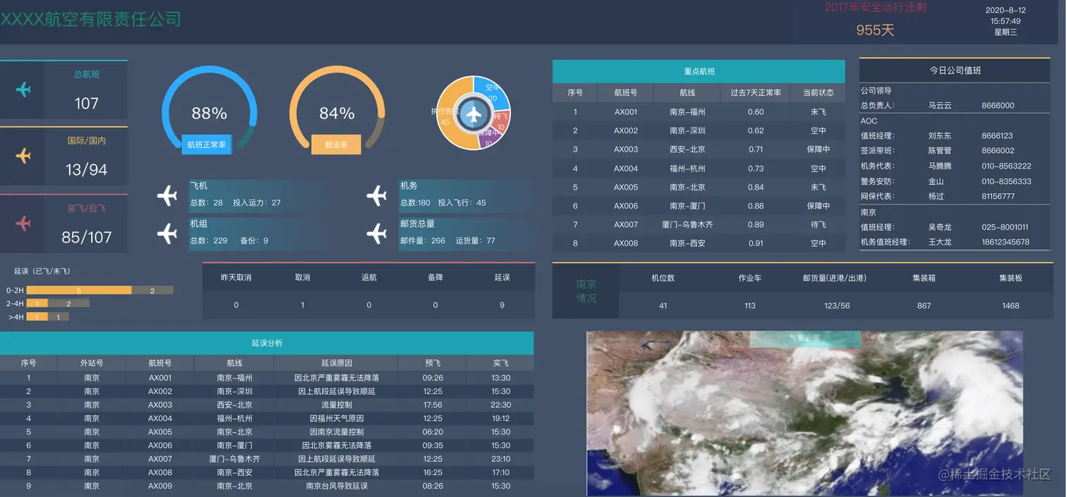 Excel太丑、敲代码太烦，这才是老板最喜欢看的神仙报表