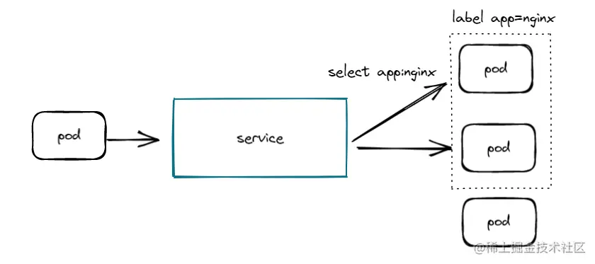 service