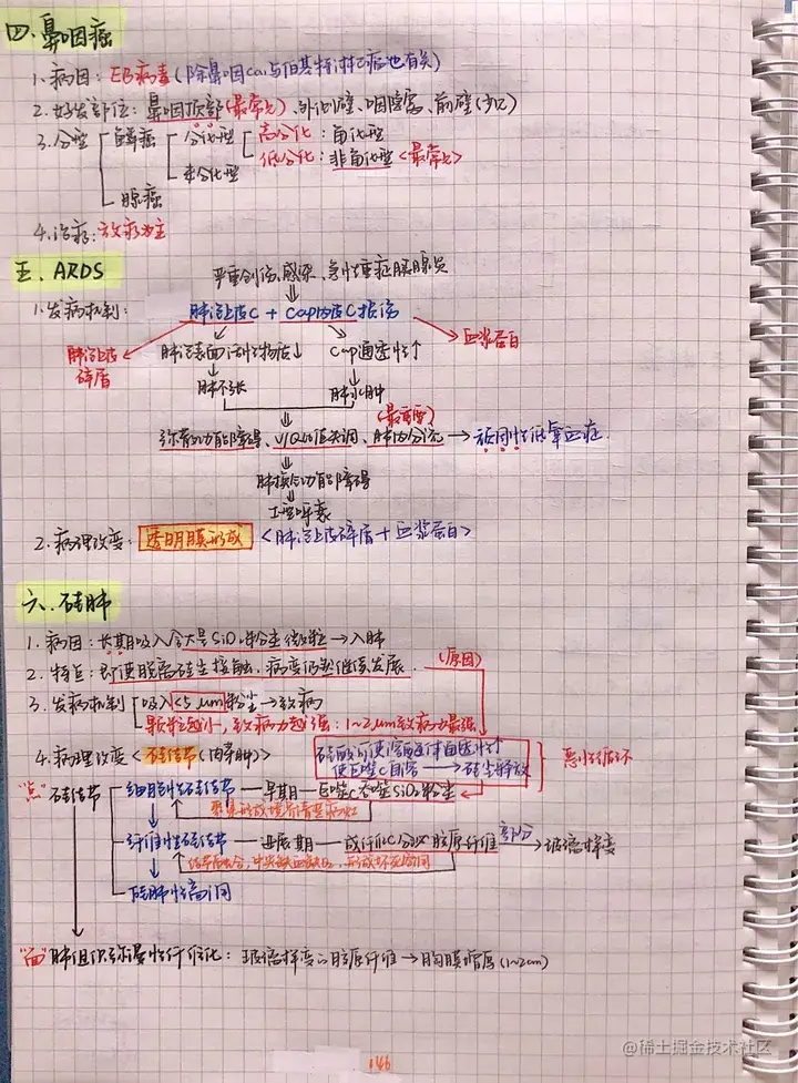 病理手写笔记.pdf