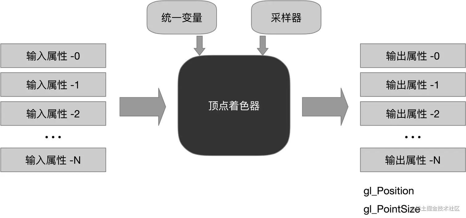 顶点着色器.png