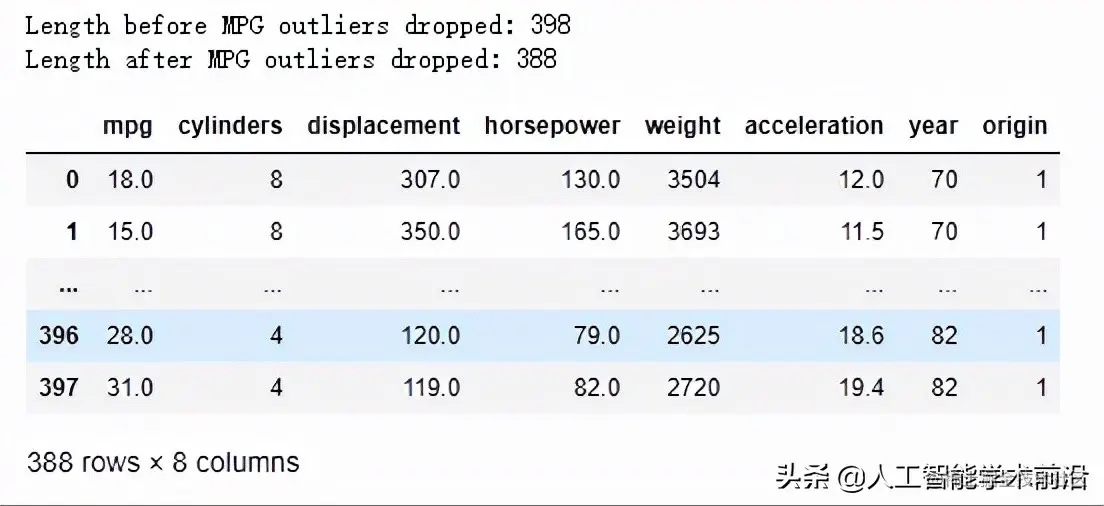 Part 2.1 pandas介绍