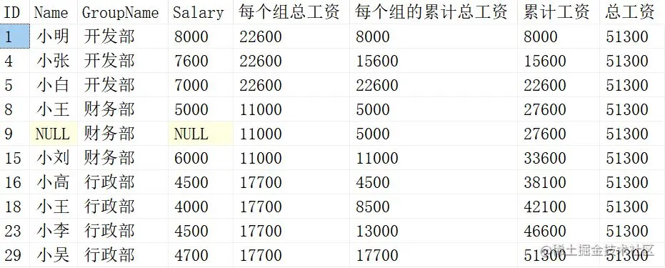 SQL窗口函数OVER详细用法，一学就会
