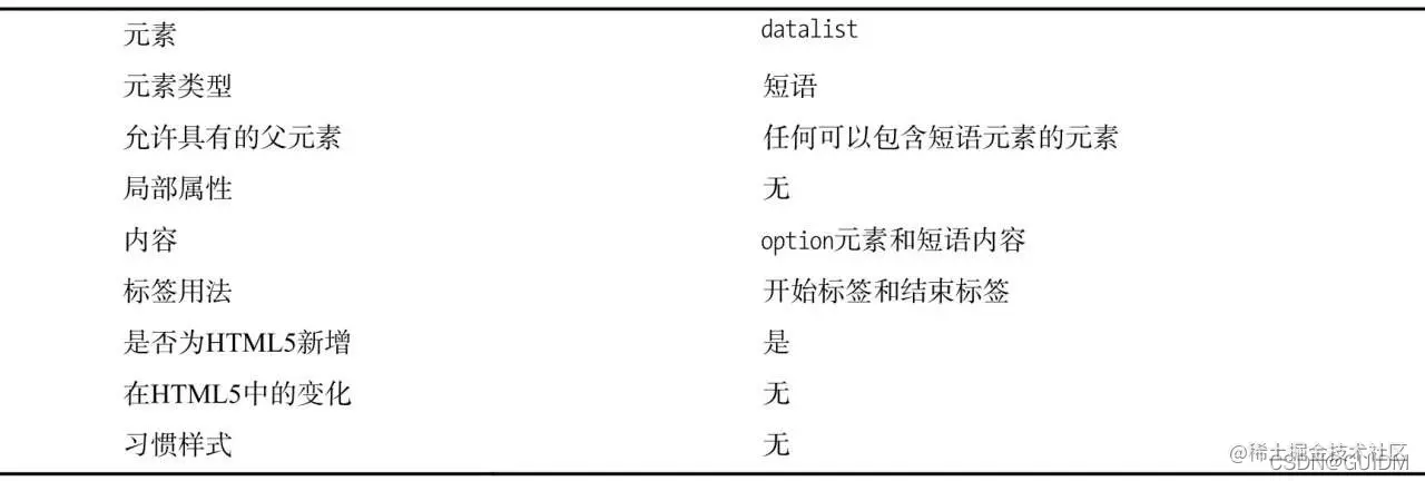 watermark,type_d3F5LXplbmhlaQ,shadow_50,text_Q1NETkBHVUlETQ,size_20,color_FFFFFF,t_70,g_se,x_16