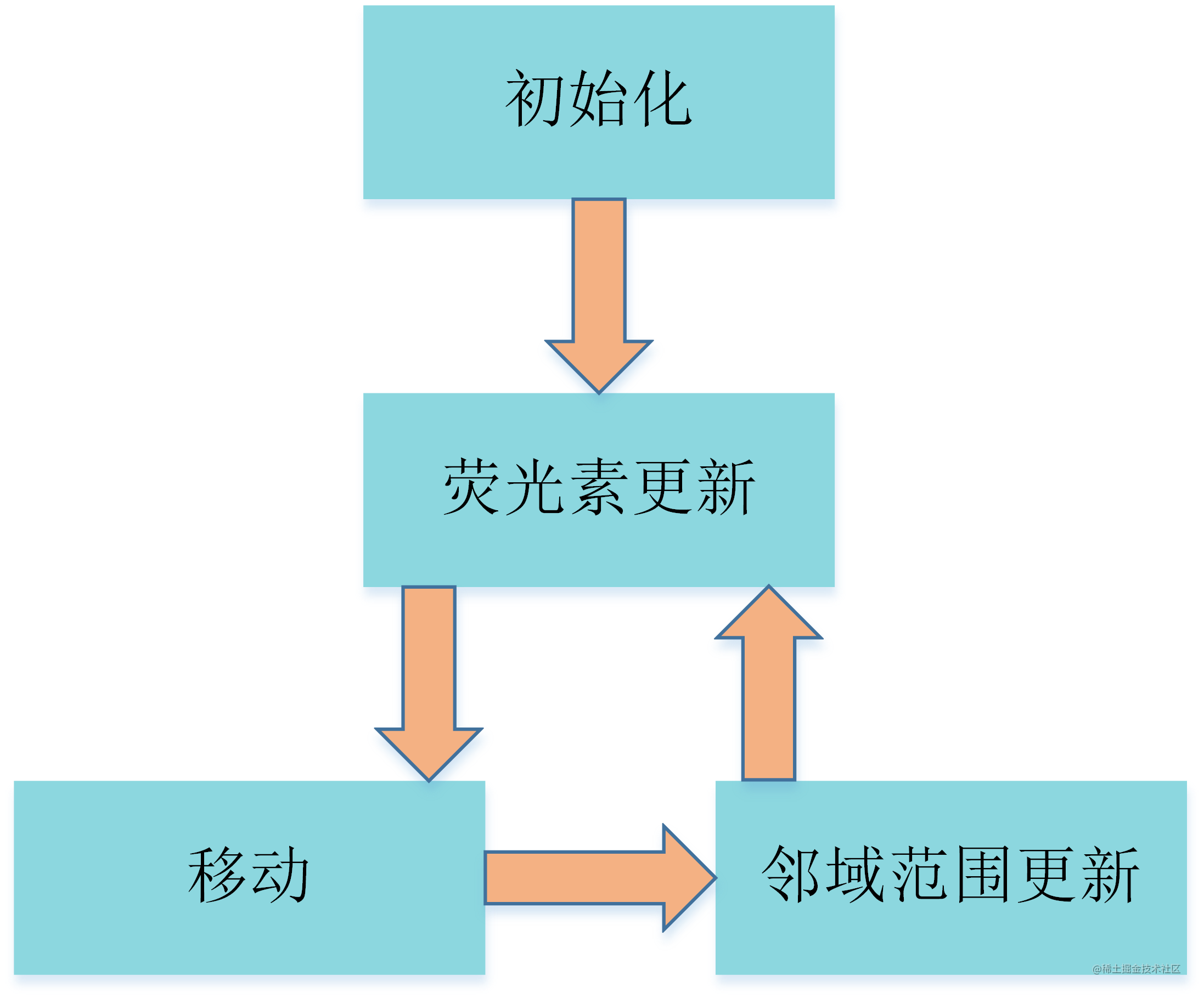 [path planning] Based on firefly algorithm with roadblock path planning ...