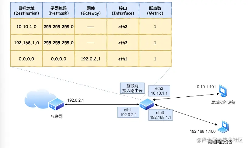 image-20230110234805537