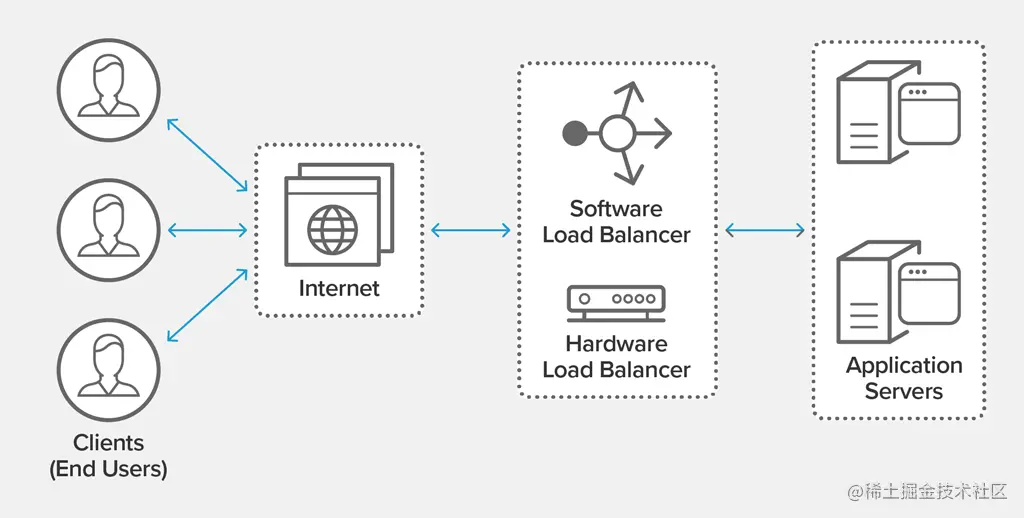 load balancing diagram