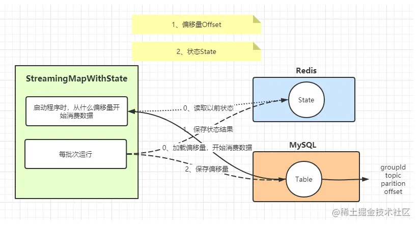 image-20210507150501579