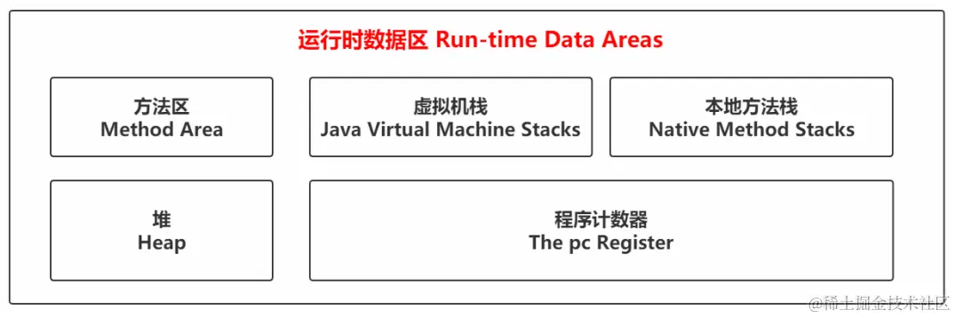 image-20211227141843332