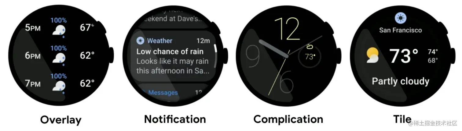 △ Wear OS 中不同的应用界面