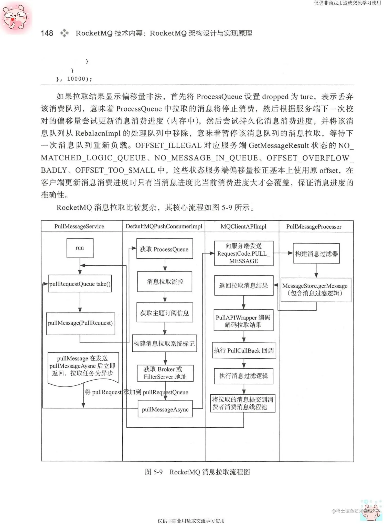RocketMQ基础篇 Consumer消费消息 丁威老师流程图.jpeg