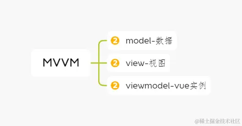 MVVM