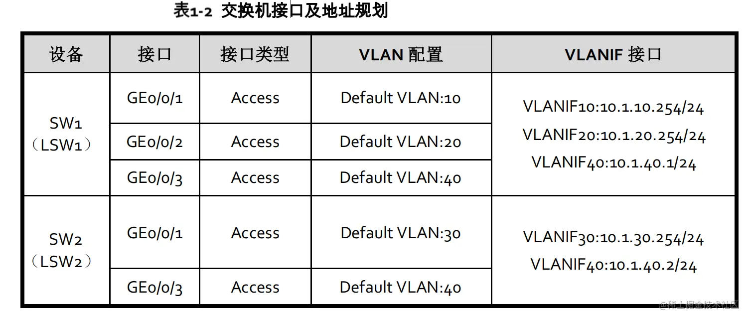 如何安全有效地修改上网端口和实例端口？  第1张