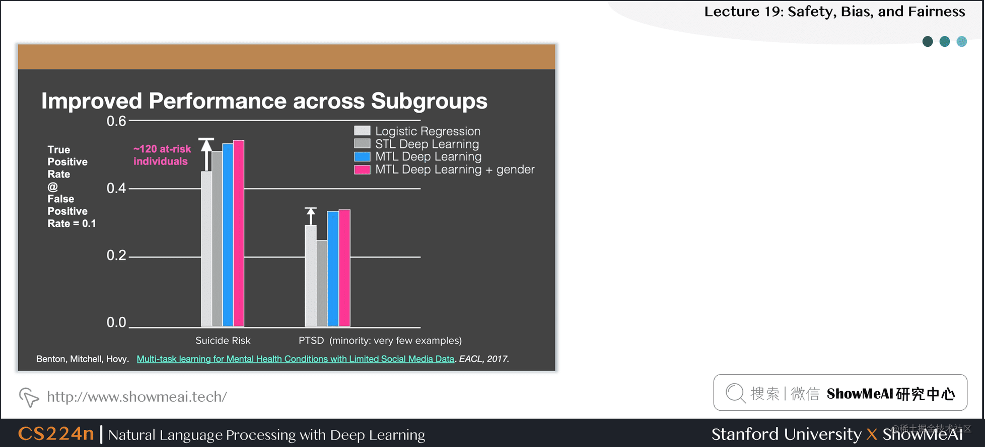Improved Performance across Subgroups