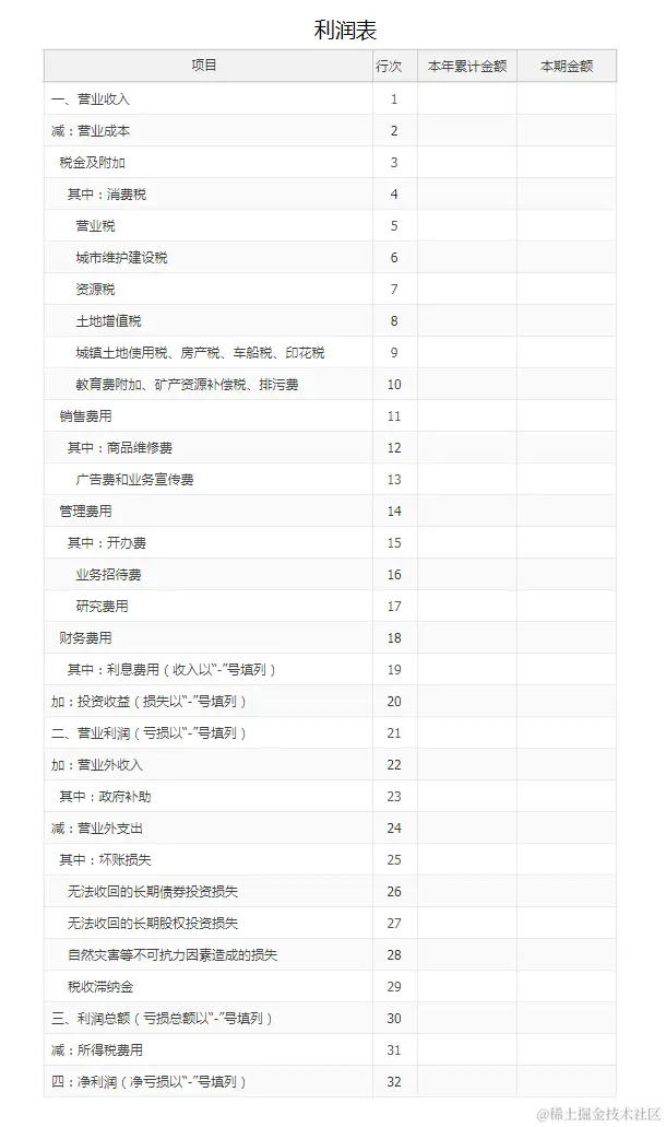 全局视角，怎么做“业财一体化”