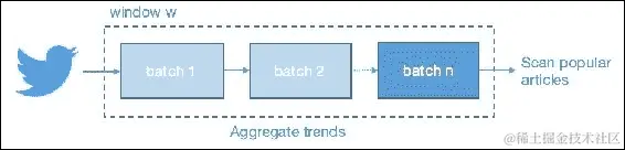 处理 Twitter 数据