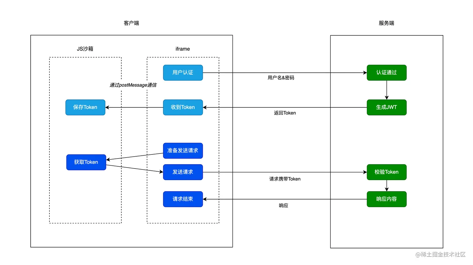 blog-figma-plugin-2_dmrn8pYQmGTztKT74rEGSk.png