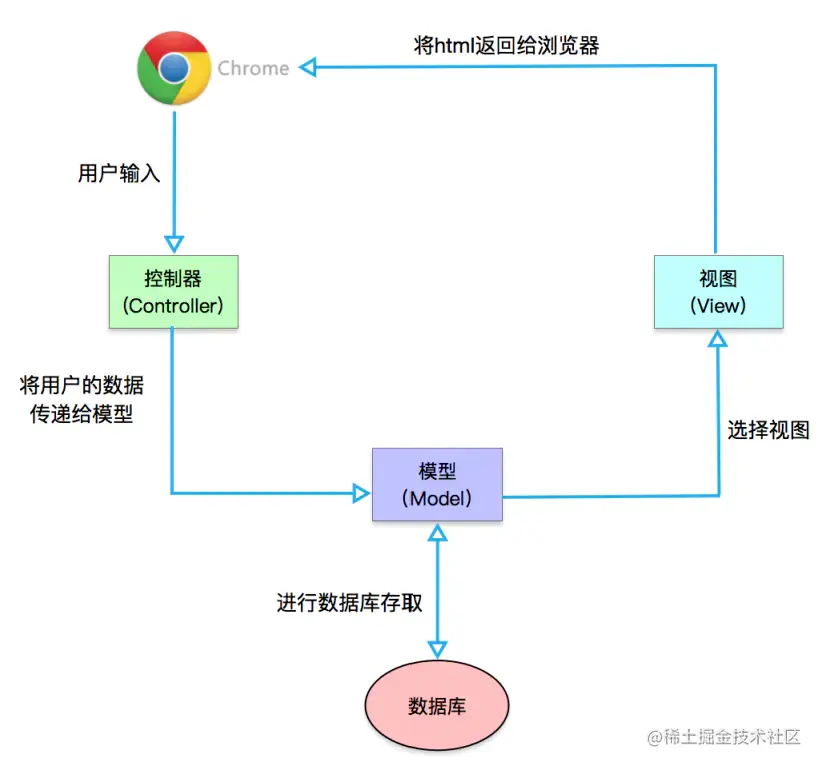 服务器返回报文