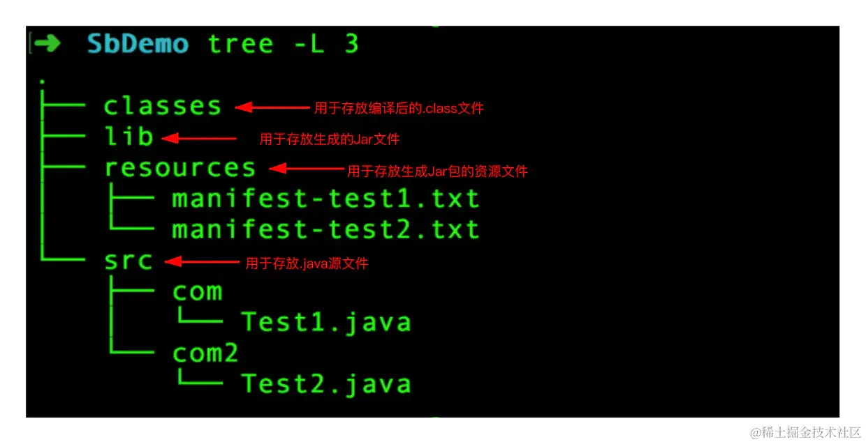 我不信，没了IDE，你的Java项目还能够Run起来？
