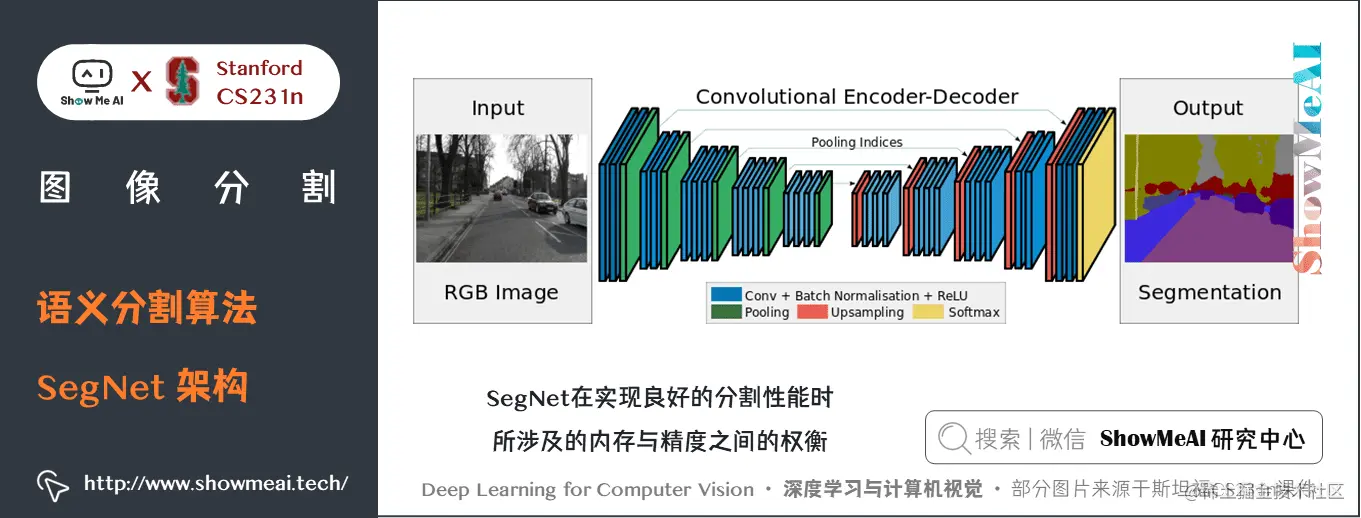 语义分割算法; SegNet 架构