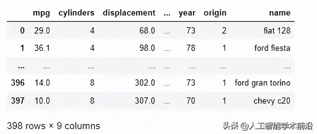 Part 2.3 pandas分组、排序和变换