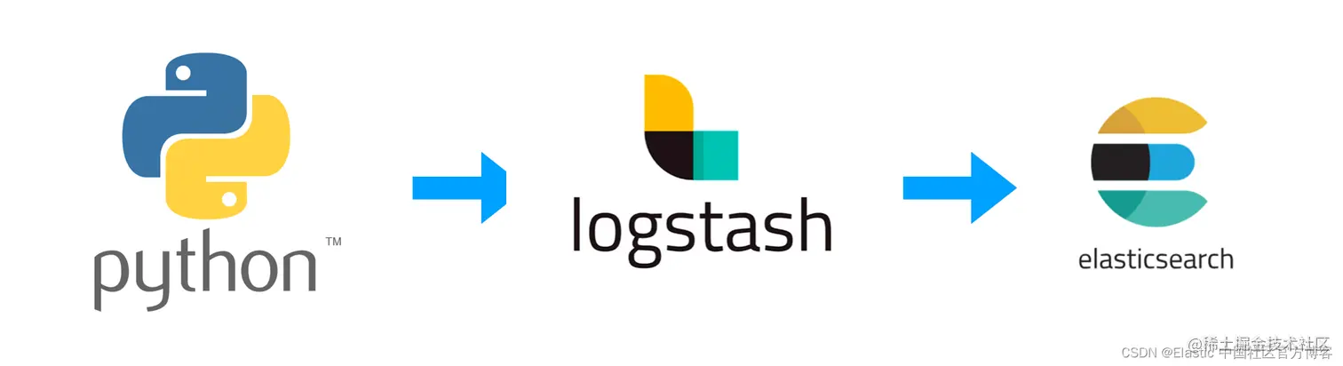 Elasticsearch：运用 Python 实时通过 Logstash 写入日志到 Elasticsearch - 掘金