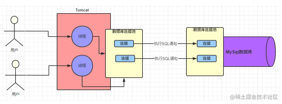 image-20220708112914290