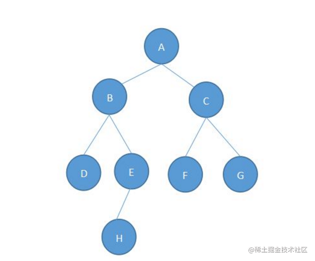 js数据结构
