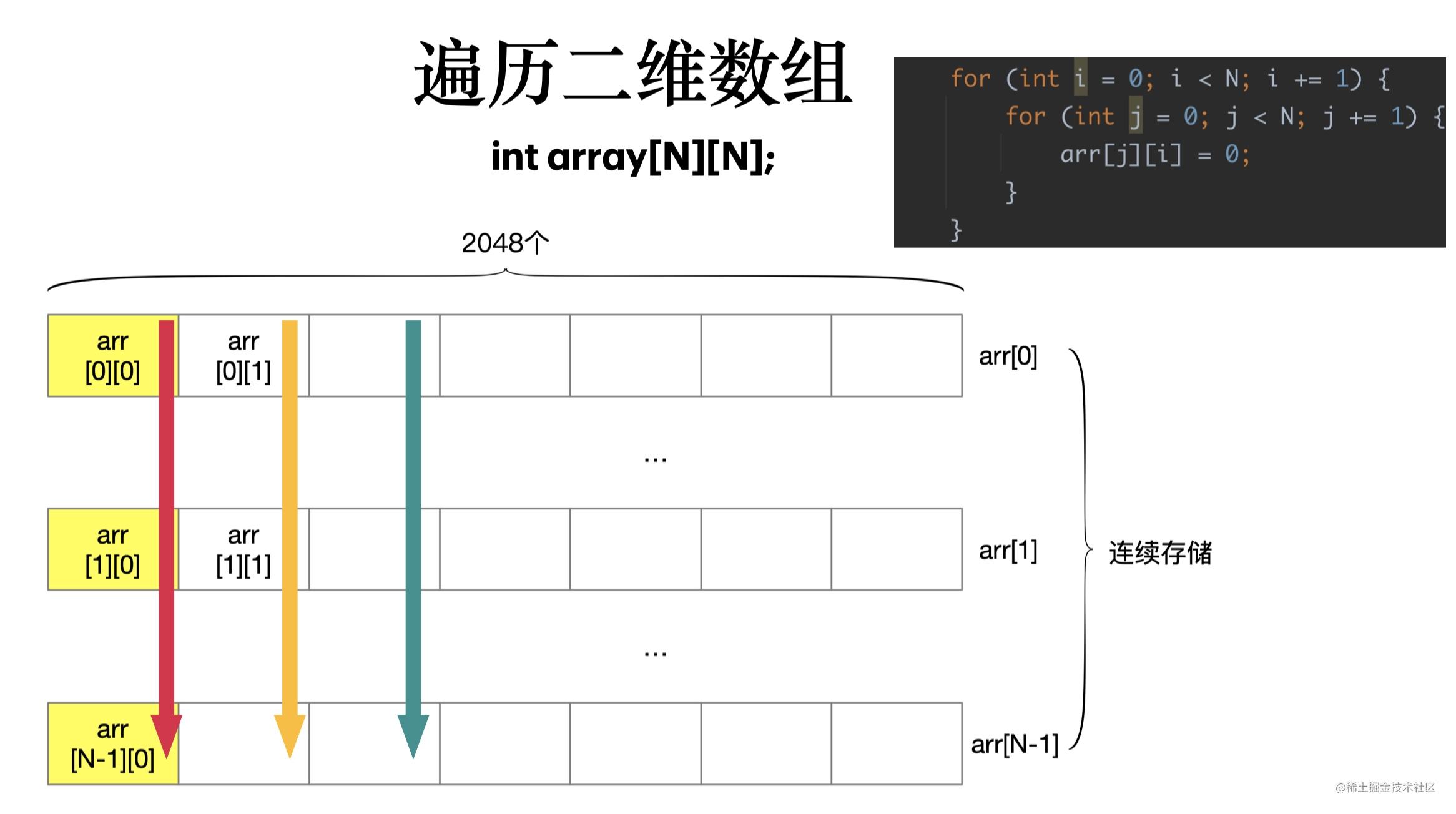 给 Netty 提交了一个 PR（CPU 缓存篇）「建议收藏」