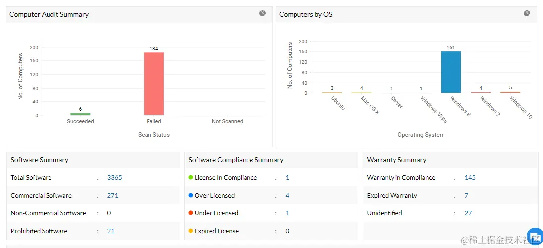 IT资产管理软件解决方案 - ManageEngine Endpoint Central