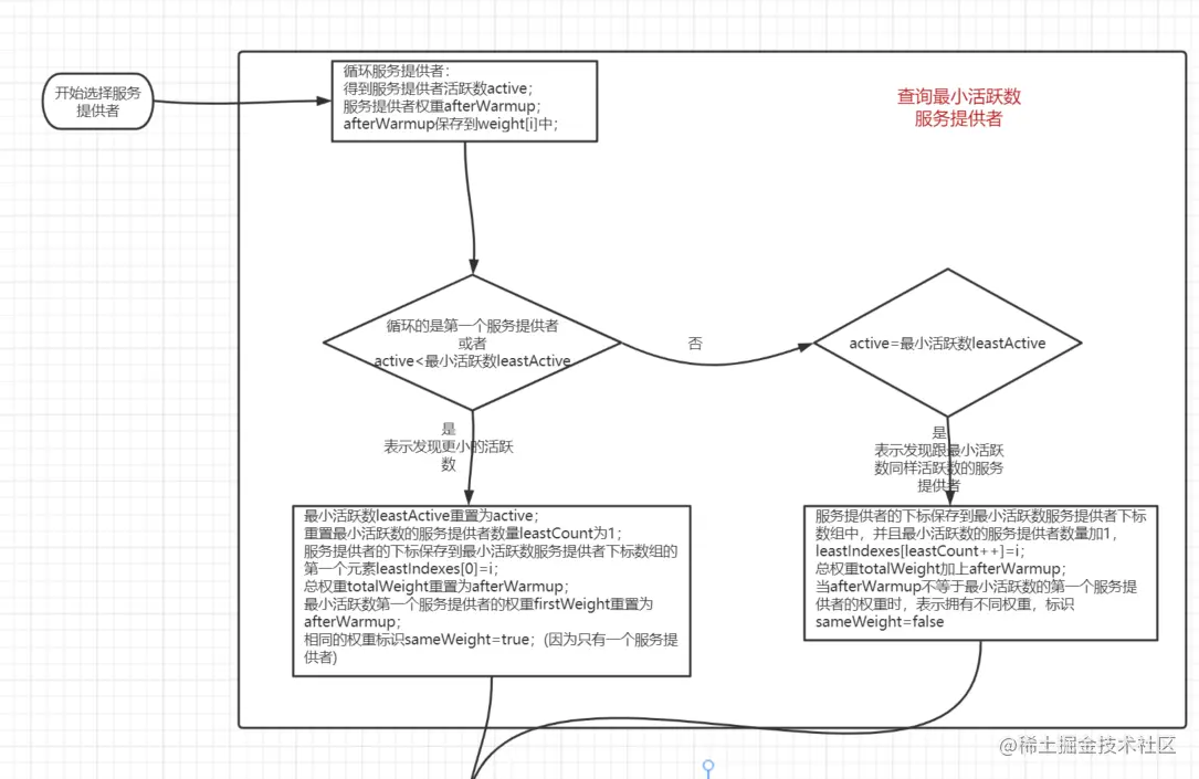 LeastActiveLoadBalance1.png