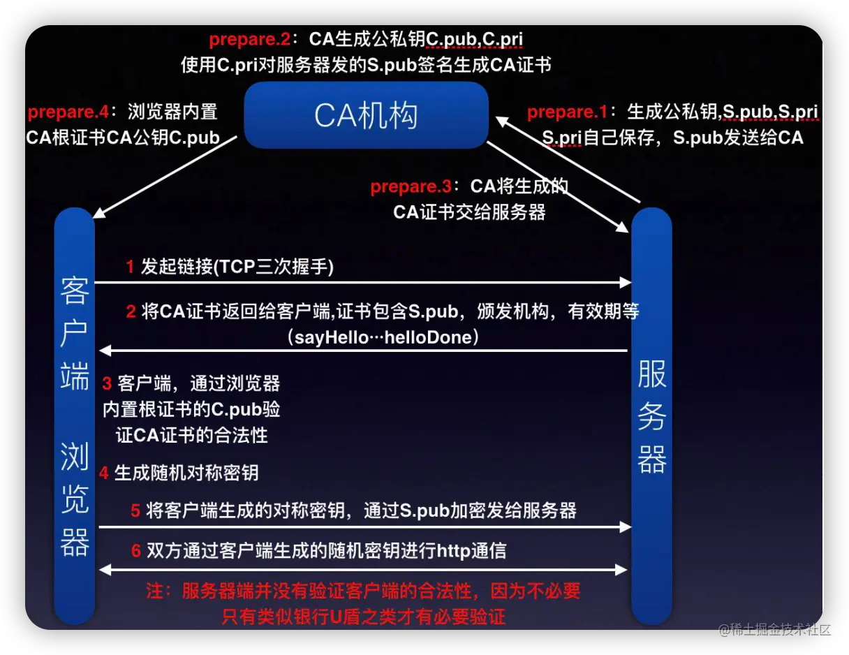 image-20220711143613401