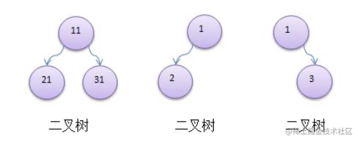 Relearn data structures - trees - Moment For Technology