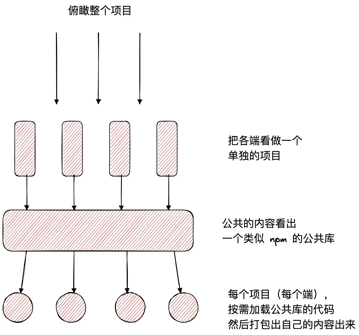 构想模型