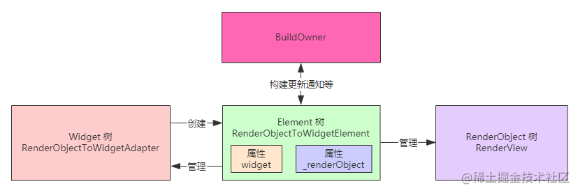 在這裡插入圖片描述