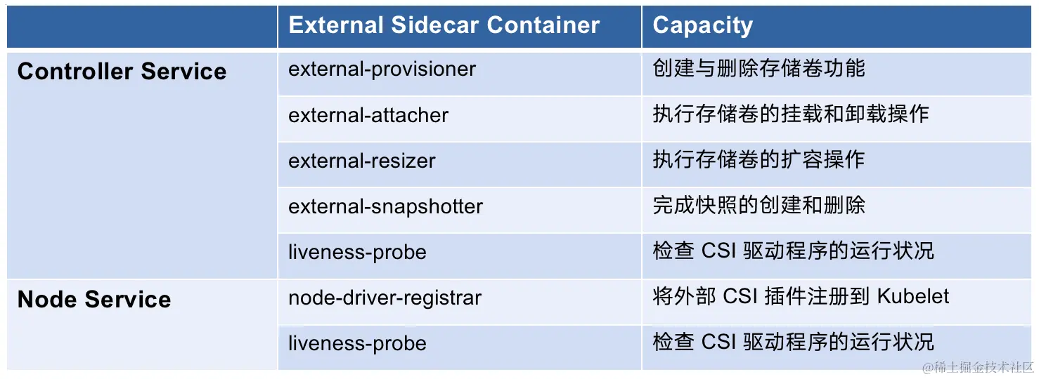 关系组合表