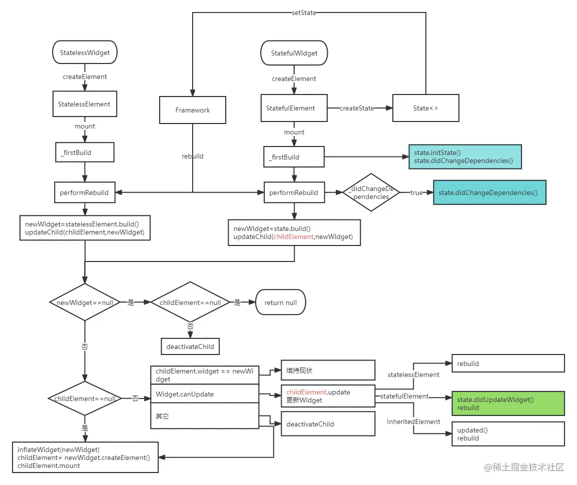 flutter组件build流程 (16).png
