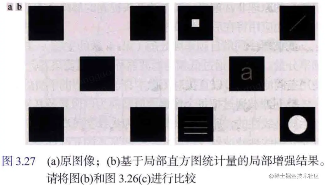 使用直方图统计增强局部图像