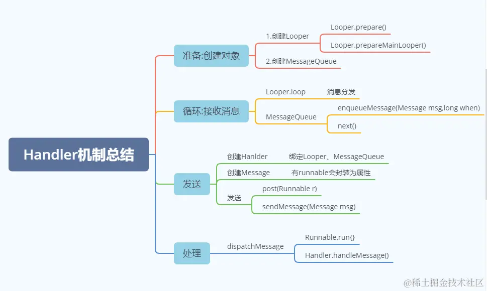 Handler机制总结.png