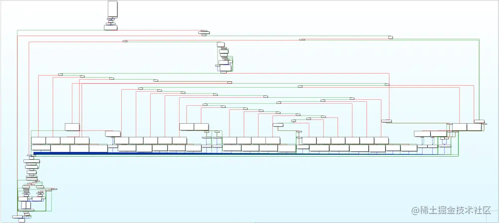 Windows 云同步引擎API整数溢出漏洞（CVE-2021-31969）