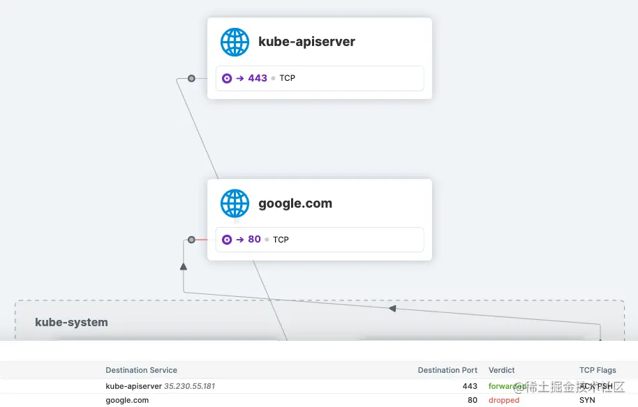 Hubble UI 显示 apiserver 网络策略