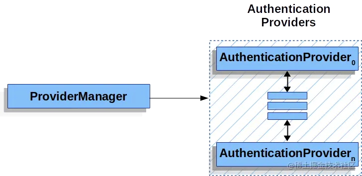 providermanager.png