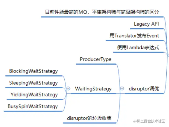 “马士兵老师”纯手写2022版多线程与高并发PDF学习手册