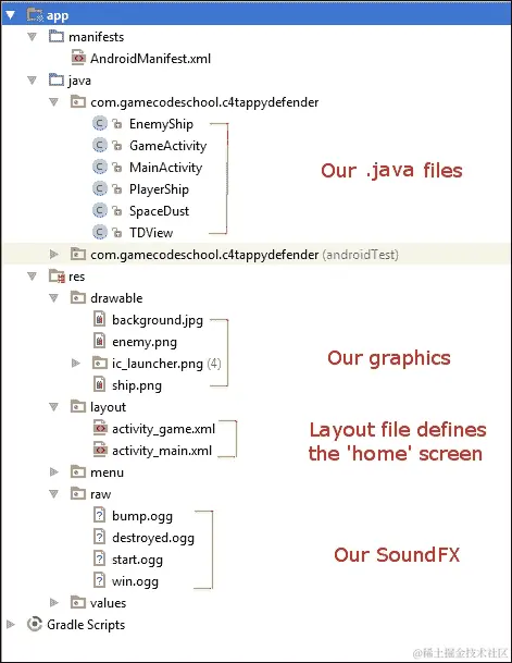 Android Studio 文件结构