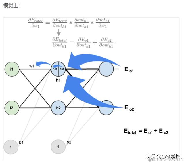 用示例一步步解释BP反向传播神经网络