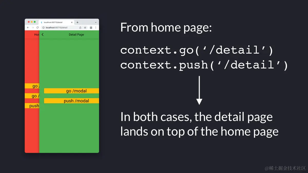 从首页到详情页