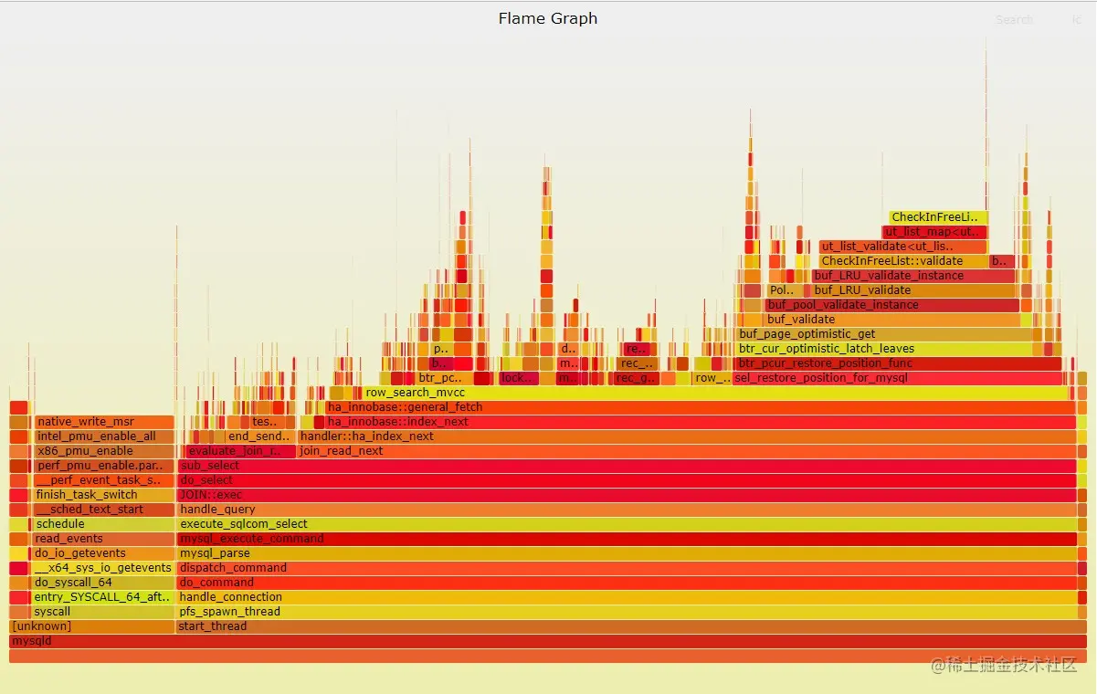 mysql_flamegraph