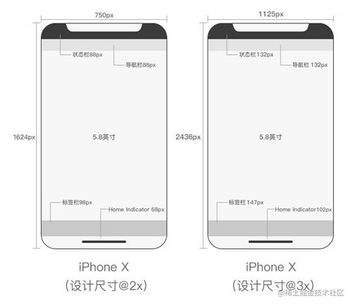 Super comprehensive collection of mobile UI design specifications